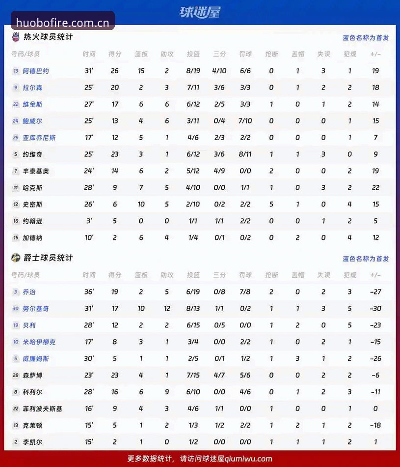 资深用户分享：火博体育赔率查询的实战经验与趋势洞察